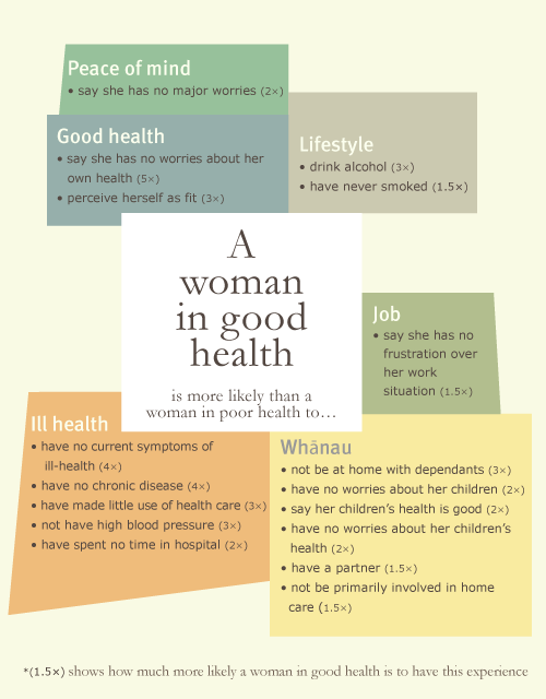 Wellbeing