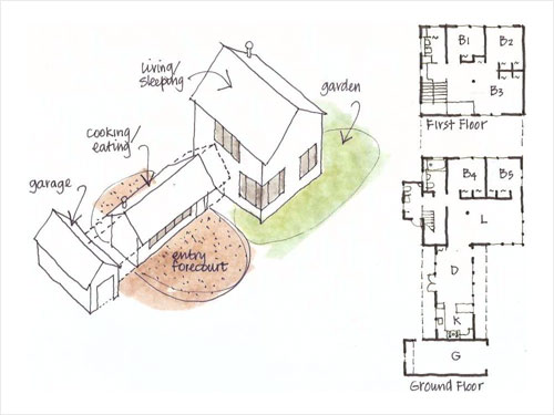 House design for extended families 