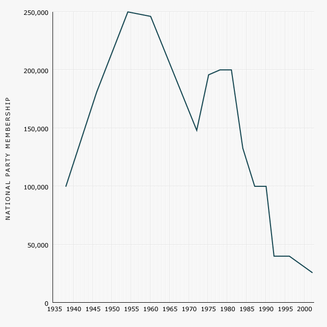Black line on graph rising then dropping over time