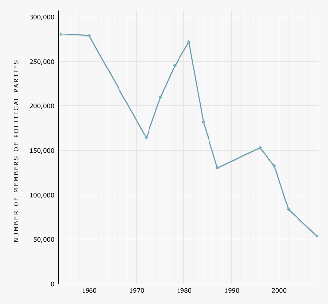 Blue line on graph moving in downward trend