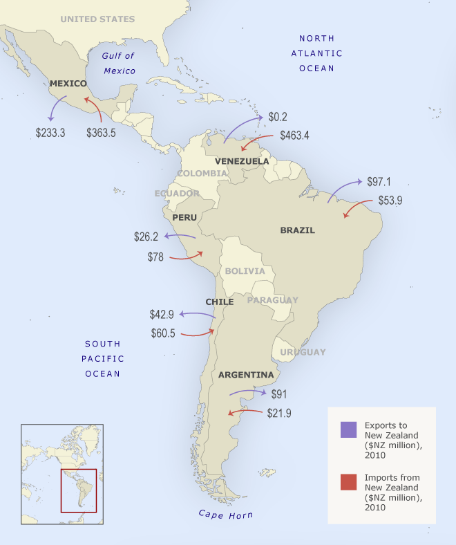 Value of trade