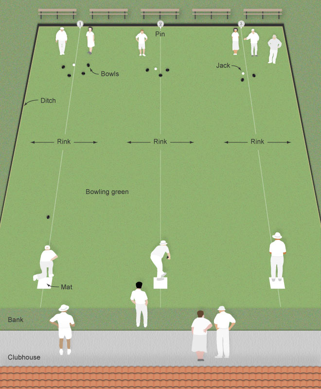 Playing bowls