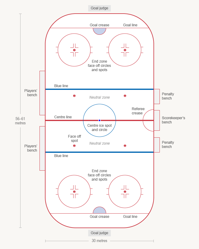 Ice hockey rink