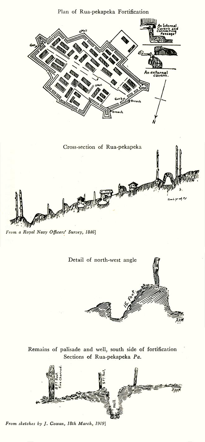Drawings from <em>The New Zealand wars</em> by James Cowan