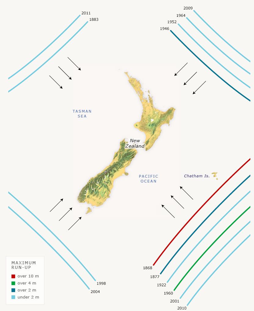 Distant-source tsunamis 