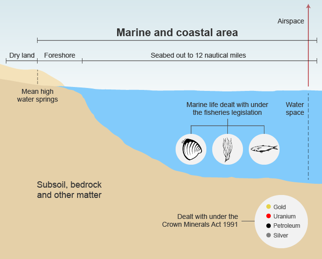Foreshore and seabed