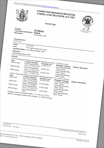 Property title