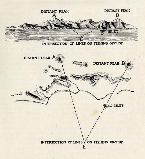 Identifying a fishing ground