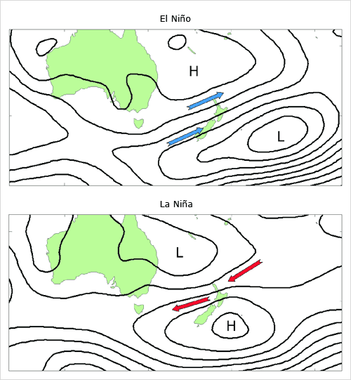 Wind and air pressure during El Niño and La Niña