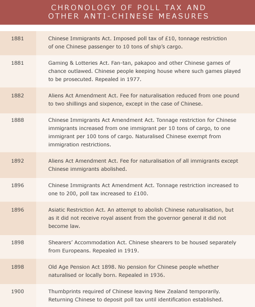 Anti-Chinese legislation 