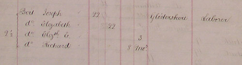Detail of passenger list, 1872 