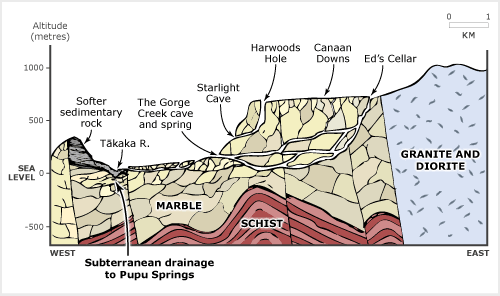 Drainage into Waikoropupū Springs