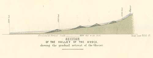 Avoca valley 
