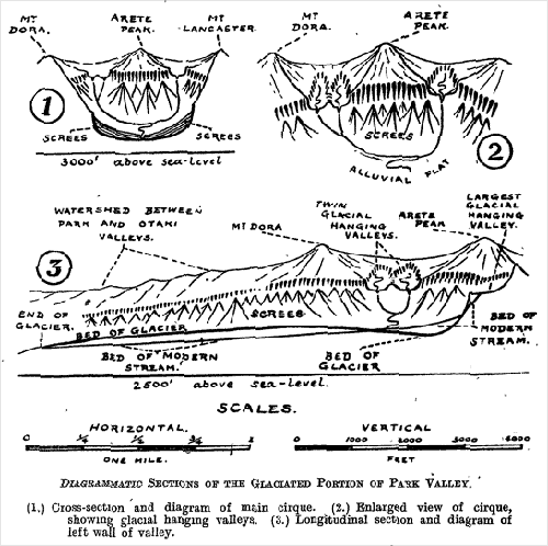 Glaciation in the Tararua Range