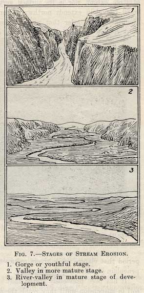 Stream erosion 