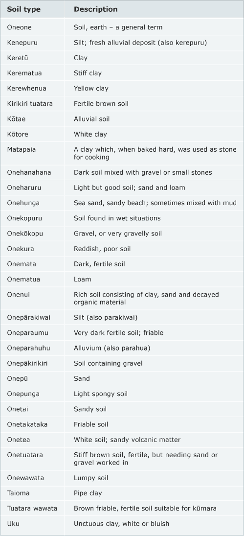 Māori soil names
