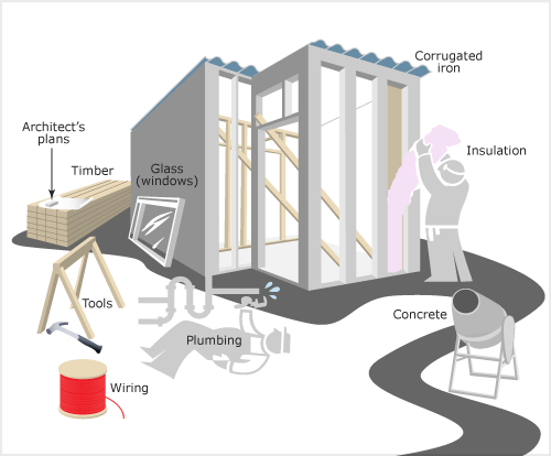 The house that inputs built