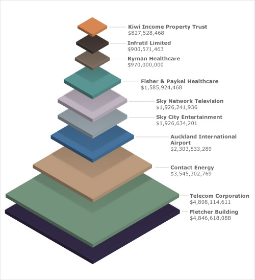 Top 10 public companies, 2009