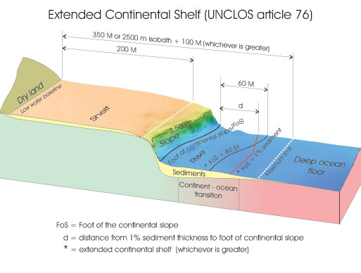 The legal continental shelf