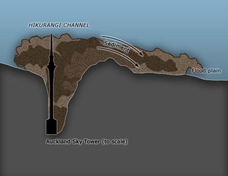 Hikurangi Channel
