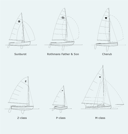 Centreboard classes