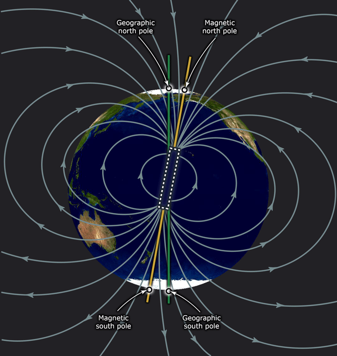 Earth’s magnetic field