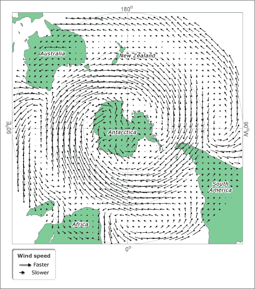 Winds over the southern hemisphere