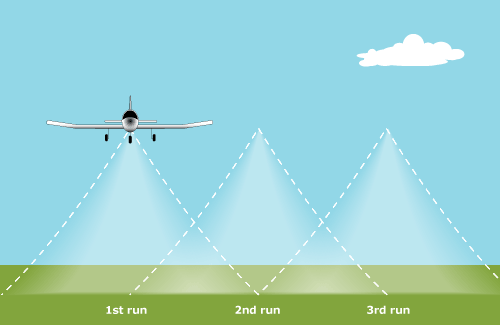 Fertiliser spread pattern