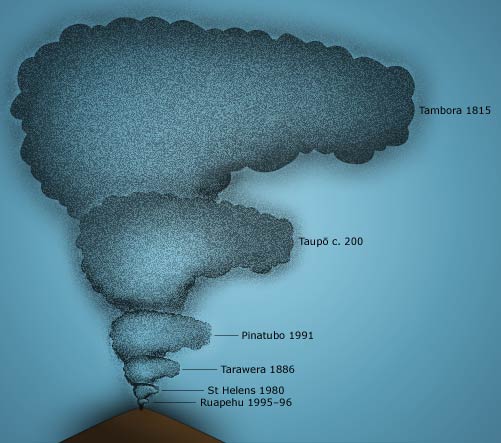 Sizes of New Zealand volcanic eruptions 