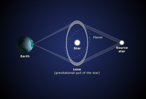 Gravitational microlensing 
