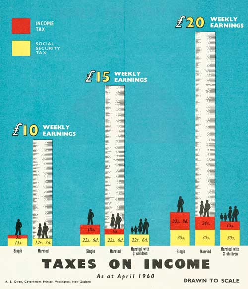 Pay As You Earn pamphlet