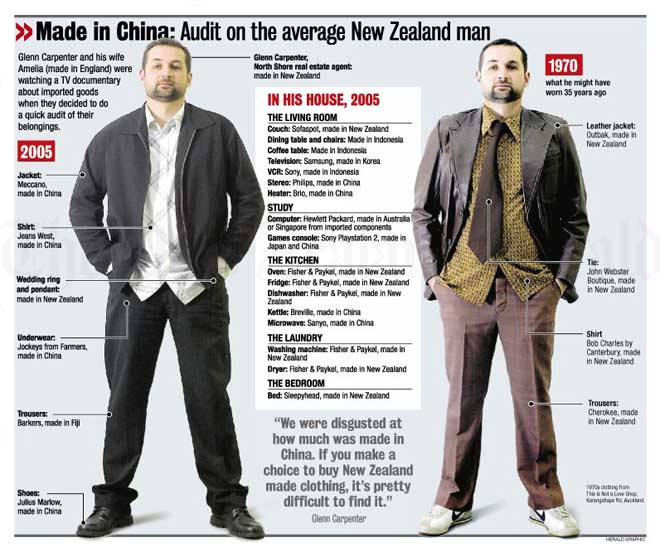 Men’s clothing audit