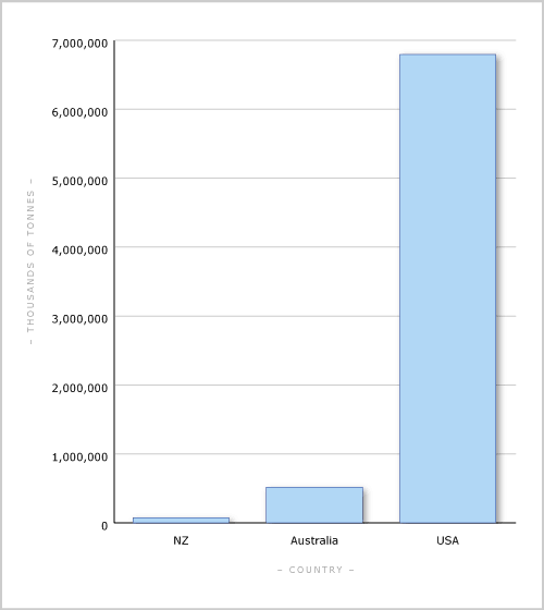 Greenhouse gas emissions, 1990–2002 