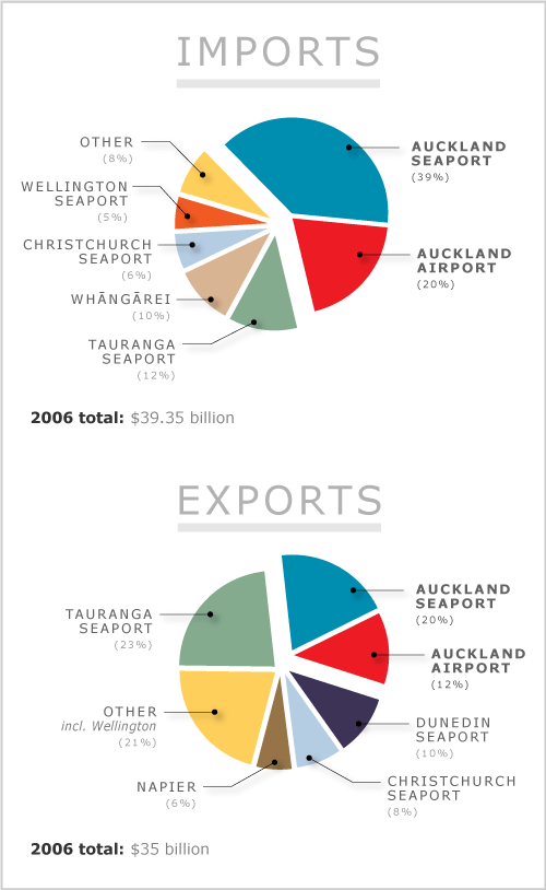 Centre of trade