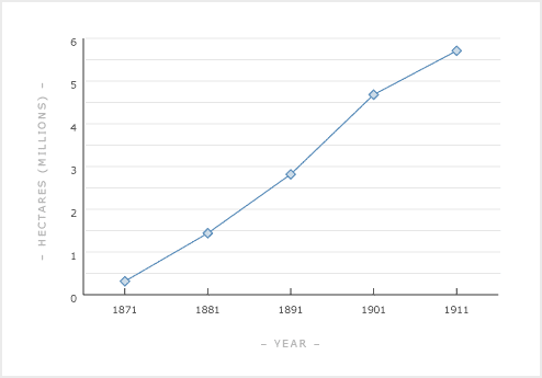 Expansion of pasture
