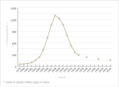 Farmed goat populations