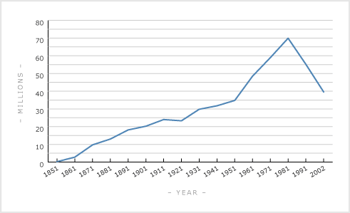 Sheep numbers in New Zealand, 1851–2014