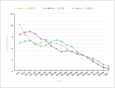 New Zealand’s ageing population