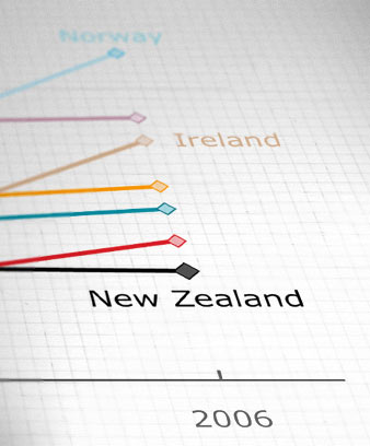 Gross domestic product graph