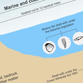 The legal demarcation of foreshore and seabed