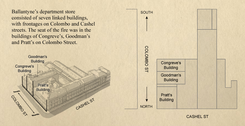 Ballantyne’s department store consisted of seven linked buildings, with frontages on Colombo and Cashel streets. The seat of the fire was in the buildings of Congreve’s, Goodman’s and Pratt’s on Colombo Street.