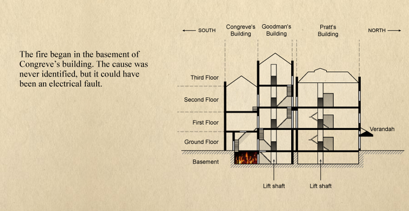 The fire began in the basement of Congreve’s building. The cause was never identified, but it could have been an electrical fault.