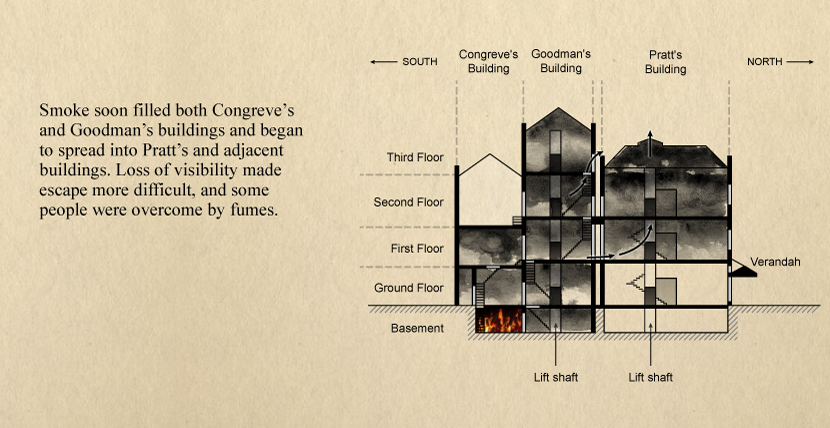 Smoke soon filled both Congreve’s and Goodman’s buildings and began to spread into Pratt’s and adjacent buildings. Loss of visibility made escape more difficult, and some people were overcome by fumes.