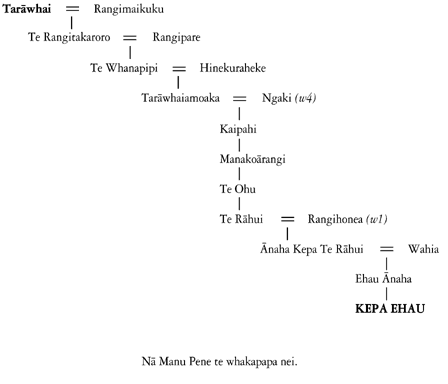 Whakapapa of Kepa Hāmuera Ānaha Ehau