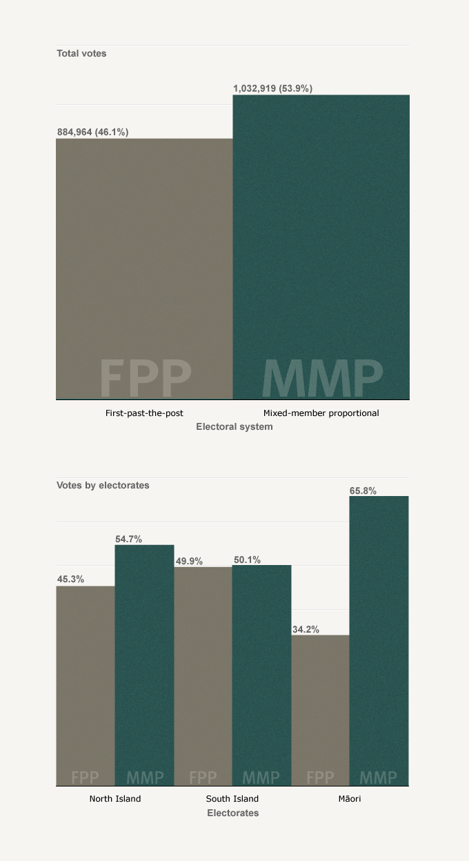 Grey and green horizontal bar graph