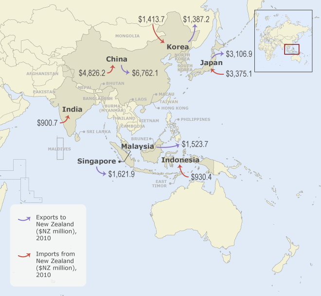 Exports and imports to and from Asia
