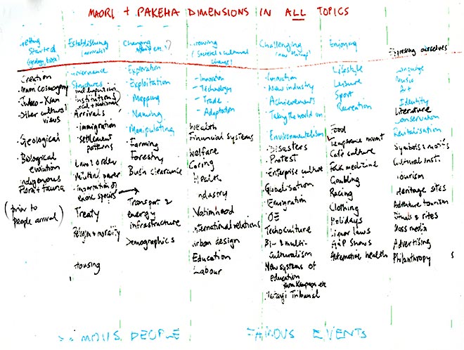 More brainstorming notes
