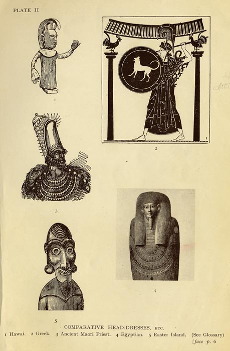 Ideas about Māori origins 