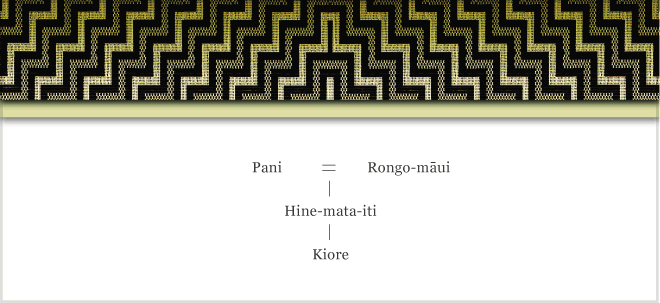 Kiore whakapapa