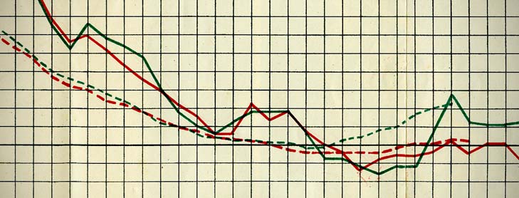 Multi-line graph